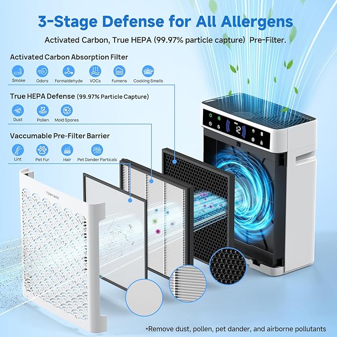 Air Purifiers for Home, Large Room up to 3000 Ft², HEPA Air Purifier for Home Pets with Filter, Air Quality Sensor, Timer, Air Cleaner for Bedroom, Dorm Room, Pet Hair, Office