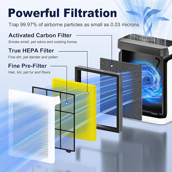 Vital 200S Pet Care Replacement Filter for LEVOIT Vital 200S and Vital 200S-P Air Purifier, HEPA and High-Efficiency Activated Carbon Filter, Vital 200S-RF-PA, 2 Pack, Yellow