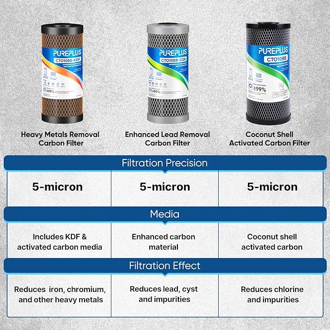 PUREPLUS 5 Micron 10" x 4.5" Whole House Coconut Shell Activated Carbon and KDF Water Filter, Heavy Metal Removal Replacement Water Filter, Compatible with GXWH40L, GXWH35F, BB10, CTO10BB-KDF, 3 PACK