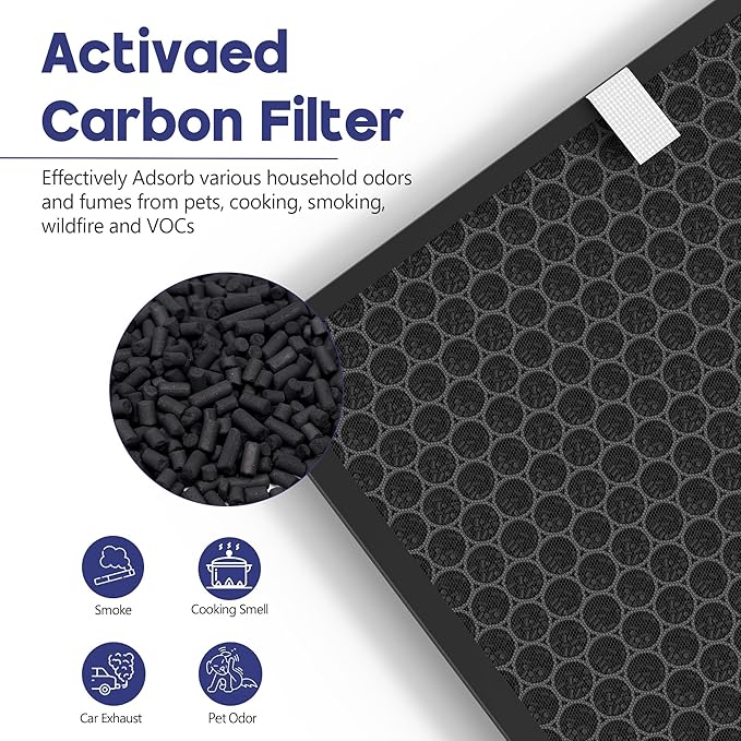 116130 Replacement Filter Compatible with Winix 5500-2 Am80 Plasmawave Air Puri-Fier, 3 Premium Filters and 3 Activated Carbon Pre-Filters and 1 Washable Pre-Filter, 3 Set