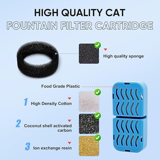 PETCHO 8-Pack Cat Water Fountain Filters Compatible with 108oz/3.2L S3-SC Cat Water Fountain, Activated Carbon & Resin, Replacement Filter for Cats