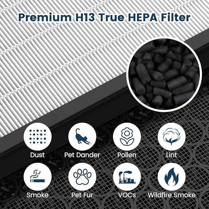 Vital 100S Replacement Filter Compatible with LEVOIT Vital 100S and Vital 100S-P Air Purifier, 3-in-1 H13 Grade True HEPA, High-Efficiency Activated Carbon Filter, Vital 100S-RF, 2 Pack White