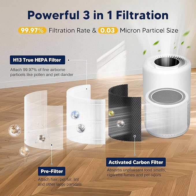 Core 200S Replacement Filter Compatible with LEVOIT Core 200S and LEVOIT Core 200S Smart WiFi Air Purifier,3-in-1 H13 True HEPA Activated Carbon Filter, Core 200S-RF, White, 2 Pack