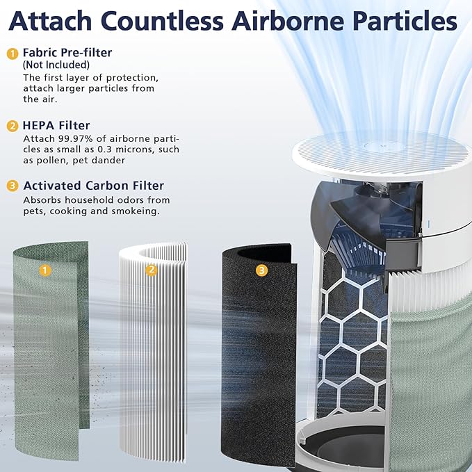 211i Max Replacement Filter Compatible with Blue Pure 211i Max Air Purifier, HEPA and Activated Carbon Replacement Filter, 1 Pack