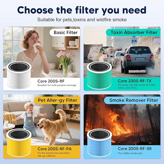 Core 200S Pet Care Replacement Filter Compatible with LEVOIT Core 200S and LEVOIT Core 200S Smart WiFi Air Purifier, 3-in-1 H13 True HEPA Activated Carbon Filter, Core 200S-RF, Yellow, 4 Pack