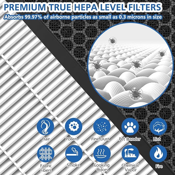 2 Pack Vital 100S Replacement Filter Compatible with LEVOIT Vital 100S and 100S-P Air Purifier, 3-in-1 with High-Efficiency Activated Carbon Vital 100S Filter for Home, Vital 100S-RF, White