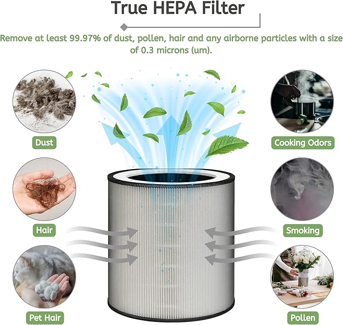 Nispira C610 Replacement Filter Z for Winix C610 Air Purifier 1712-0121-00 H13 Grade True HEPA with Activated Carbon, 3 Packs