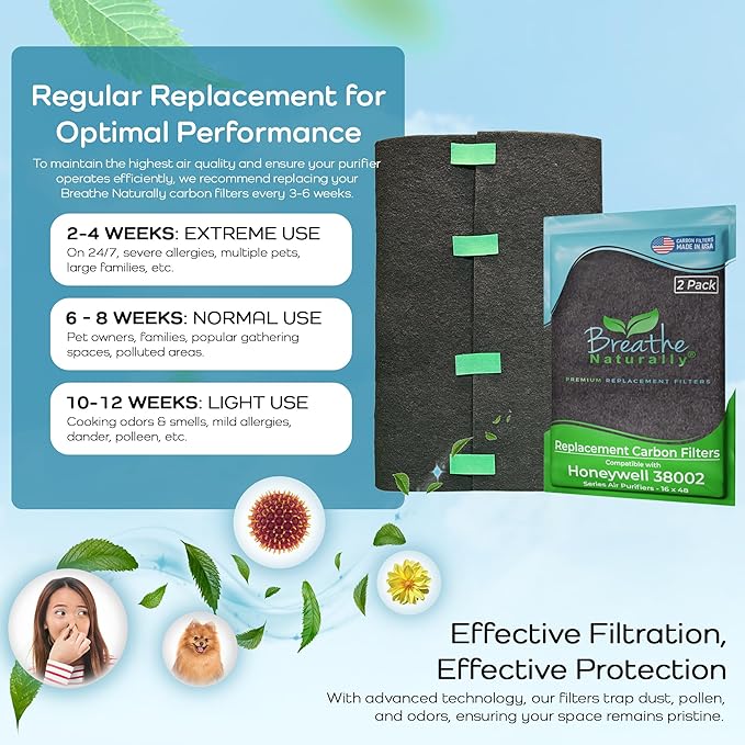 Breathe Naturally Replacement Filters Compatible with Honeywell Air Purifier 38002, HRF-APP1 & More - Activated Charcoal Prefilter - Made in USA - 16" x 48" x 0.2" (Pack of 2 Carbon Prefilters)