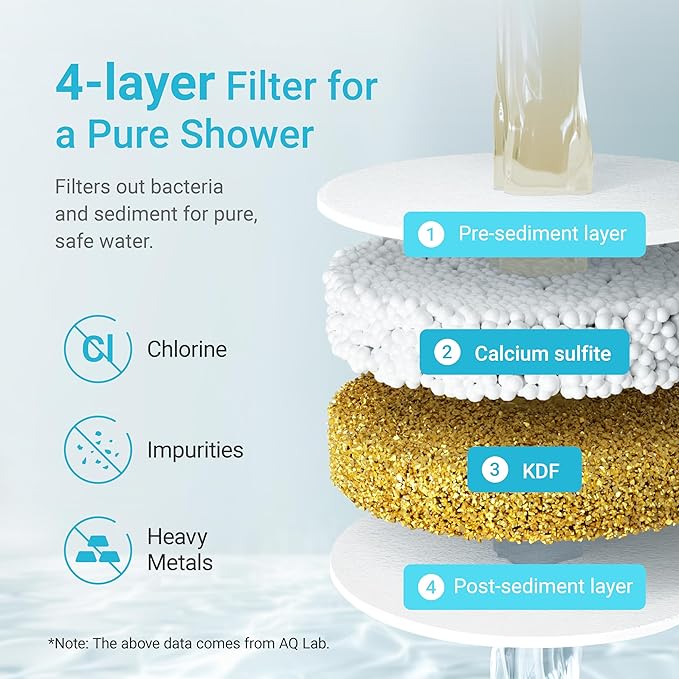 AQUA CREST Shower Filter Replacement for JOLIE® FILTERED SHOWERHEAD, Steady Water Pressure Shower Filter Replacement Cartridge, 1 Pack