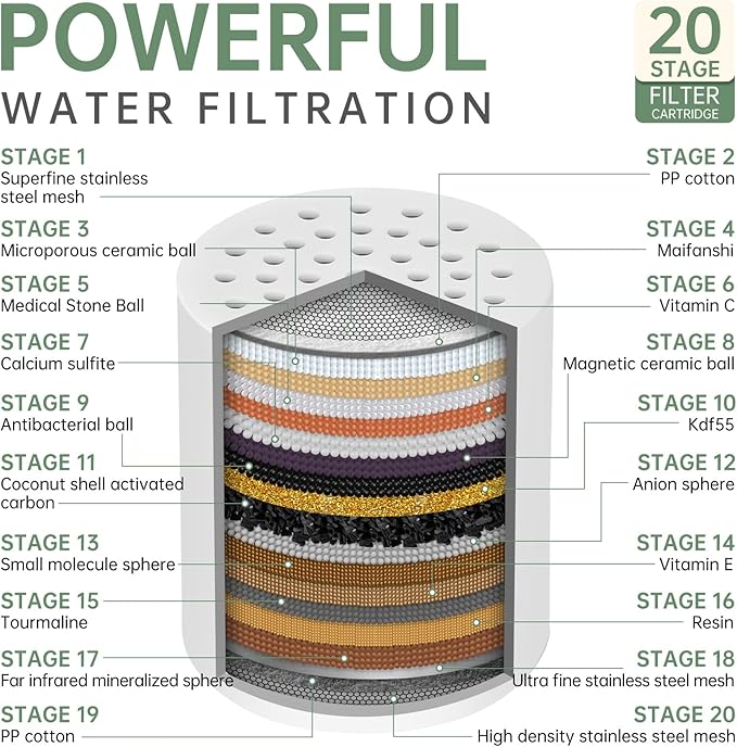 Universal Shower Filter Replacement Cartridge, 9 Pack 20 Stage Shower Head Filter for Hard Water, Microporous Pressurization High output Water Filter Compatible Similar Design, 10000 Gallons 3 Month
