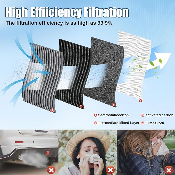 FRIDEE Engine & Cabin Comb Air Filter for Ford F150 2017