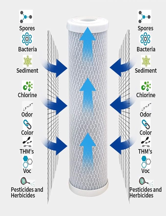 CFS – 4 Pack Activated Carbon Block Water Filter Cartridges Compatible with WHKF-DWH Models – Remove Bad Taste and Odor – Whole House Replacement Filter Cartridge – 10" Universal Filter Cartridge