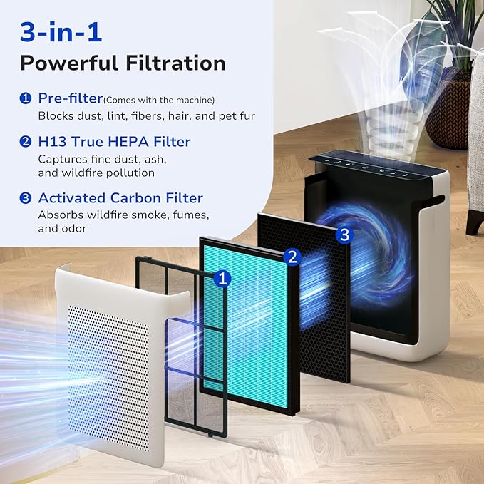 Fil-fresh Vital 200S Replacement Filter, Compatible with LEVOIT Vital 200S, Vital 200S-P Air Purifier, 3-in-1 H13 True HEPA & Activated Carbon, Replace Vital 200S-RF-SR, Smoke Remover, Blue, 2-Pack