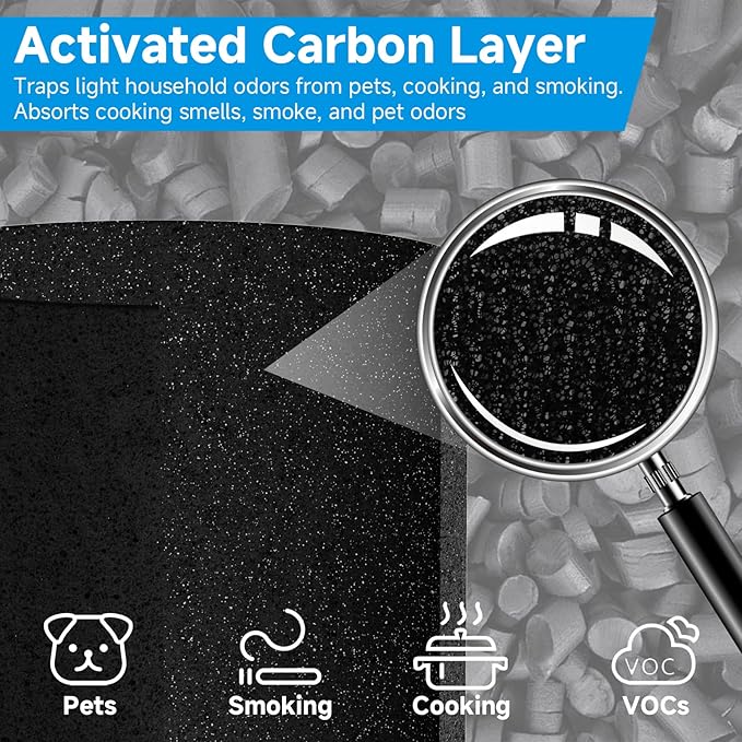 311i Max Replacement Filter Compatible with Blueair Blue Pure 311i Max Air Purifier, 2 Pack H13 True HEPA with Activated Carbon Air Filter for Blue Pure 311i Max, Compare to part #F3MAX