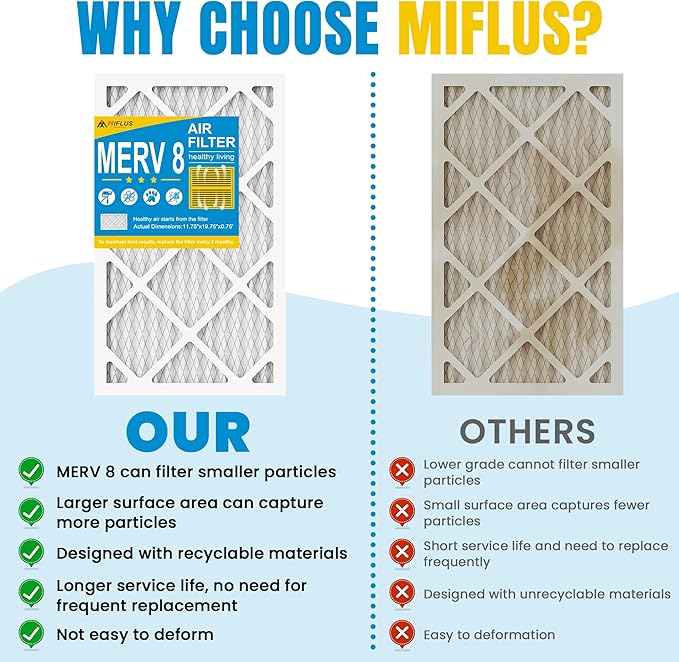 12x20x1 Air Filter,MERV 8,Furnace Air Filter for HVAC,Dust Defense-6packs by MIFLUS