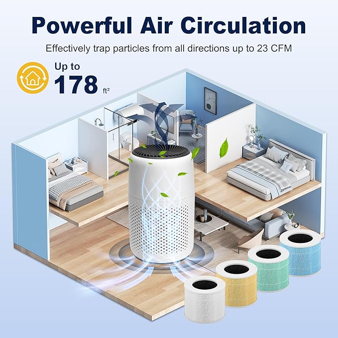 Core Mini Replacement Filter for LEVOIT Core Mini and Core Mini-P Air Purifier, 3-in-1 H13 Grade True HEPA and High-Efficiency Activated Carbon, Core Mini-RF, 4 Filter & 10 Fragrance Sponge
