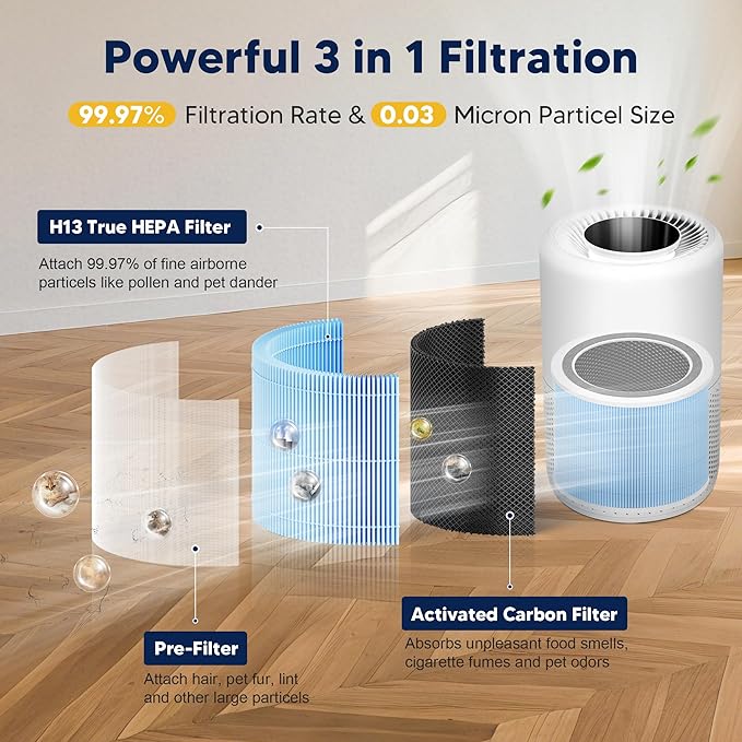 Core 200S Smoke Remover Replacement Filter Compatible with LEVOIT Core 200S and LEVOIT Core 200S Smart WiFi Air Purifier, 3-in-1 H13 True HEPA Activated Carbon Filter, Core 200S-RF, Blue, 2 Pack