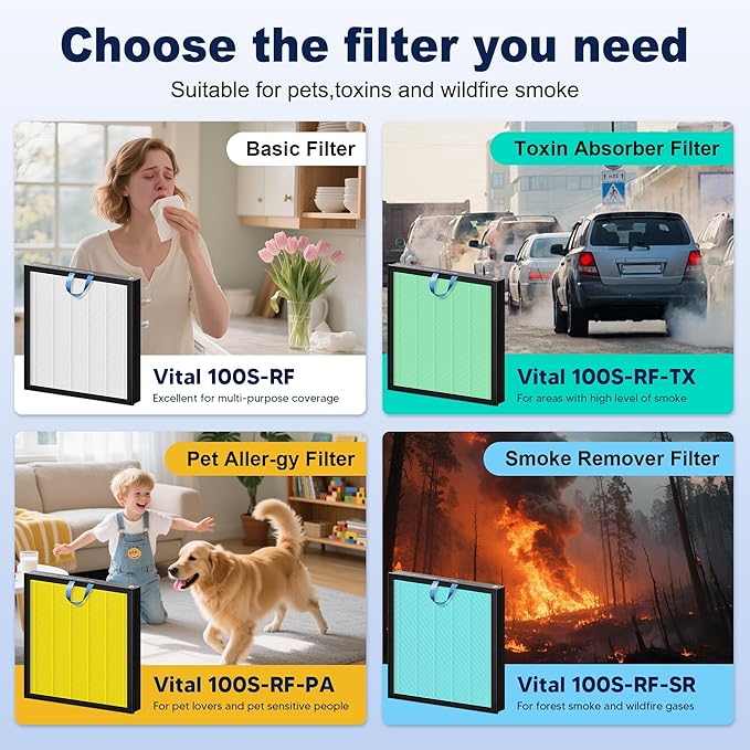 Vital 100S Toxin Absorber Replacement Filter for LEVOIT Vital 100S and Vital 100S-P Air Purifier, 3-in-1 H13 True HEPA and High-Efficiency Activated Carbon Filter, Vital 100S-RF-TX, 3 Pack, Green