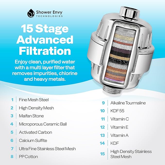 ShowerEnvy 5.0 Filtered Shower Head ā 15-Stage Water Softener with Vitamin C & E for Healthy Skin & Hair ā High Pressure, Hard Water Purifier ā Cartridge Included