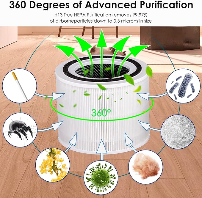 2 Pack Core 300 Replacement Filter for LEVOIT Core300-P and Core300S-P Air Purifier, Core 300-P Core 300S-P, H13 True HEPA Filter, 3-in-1 Filter Activated Carbon Filters, Compare Core 300-RF White