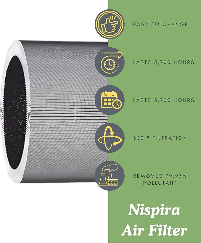 Nispira C610 Replacement Filter Z for Winix C610 Air Purifier 1712-0121-00 H13 Grade True HEPA with Activated Carbon, 3 Packs