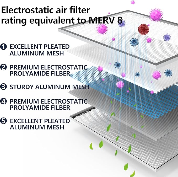 Reusable Washable Aluminum Air Filter, MERV 8, Rectangular, Heavy-duty, Compatible with Air Conditioner, Furnace, HVAC, Lasts a Lifetime, Easy to Clean (Actual Size: 19.75x24.65x0.82)