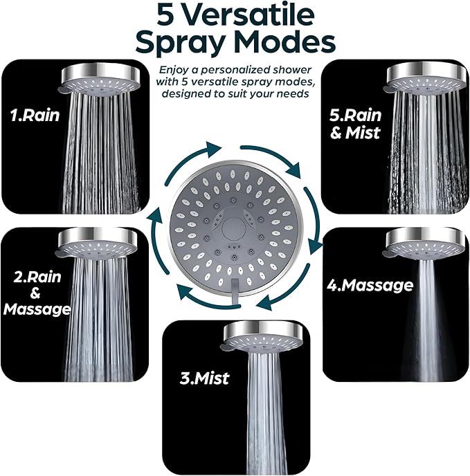 Filtered Shower Head β High Pressure 23 Stage Shower Filter for Hard Water β Removes Chlorine, Heavy Metals & Harmful Substances, Water Softener, Bonus Cartridge Included