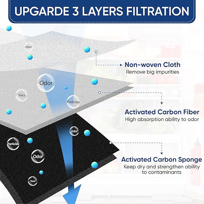 Replacement for LG LT120F Refrigerator Air Filter 3 Pack, Kenmore Elite 469918, 9918, ADQ73214404, ADQ73334008, ADQ73214402