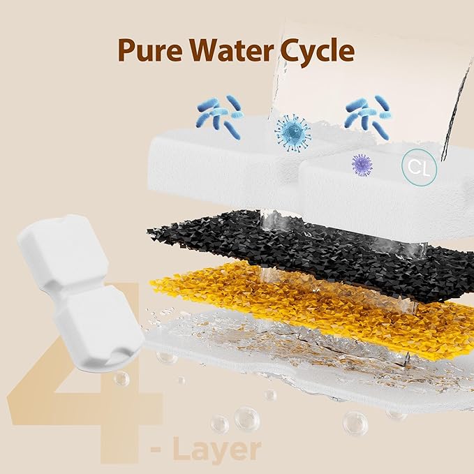 Pet Water Fountain Filters: Per Fountain Filter Replacement (24 Pcs) - 6 Months Set of Replacement Filters for ATMZIQXR S18 - Contains 12 Carbon Filters + 12 Sponges Filters
