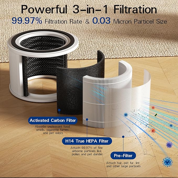 240 True HEPA 14 Replacement Filter Compatible with Puroair 240 Air Purifier, 3-in-1 True HEPA Filter Replacement, Grade HP-14 with High-Efficiency Activated Carbon Filter, 2 Pack, White