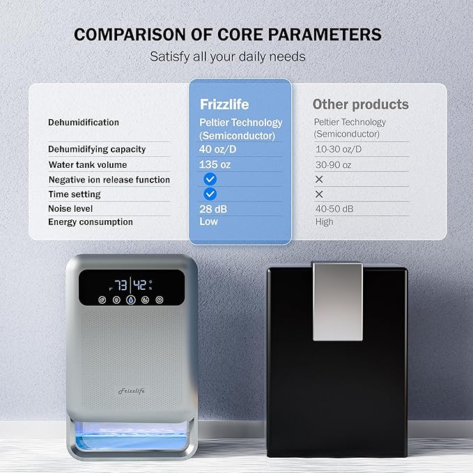 Frizzlife Air Dehumidifier, 135oz Water Tank W/Purifying Function, Quiet Small Dehumidifiers With Sleep Mode For Home, Bedroom, Bathroom, Basement W/Auto Shut Off, 7 Colors LED Light, Gray