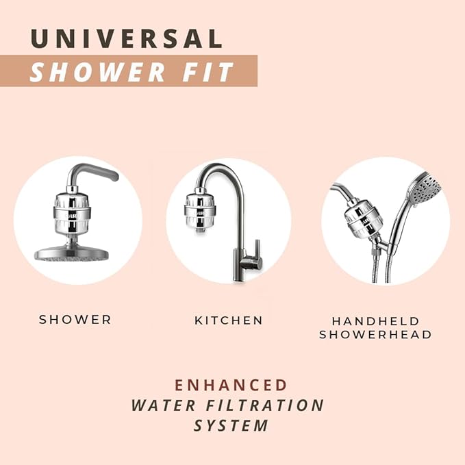 COLSEN Shower Filter Replacement cartridge – Universal Bath Water softener for tub 15 stage filtration system handheld purifier for hard water, removes fluoride vitamin c improves nails & hair (2Pack)