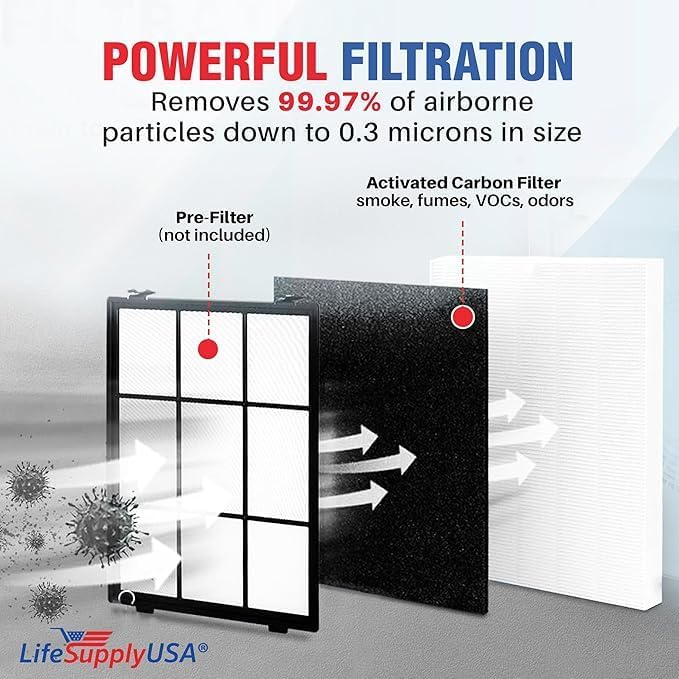 115115 HEPA Filter A Replacement + 4 Carbon Pre-Filters for C535, 5300, 5300-2, 5500, 5500-2, 6300, 6300-2, P300, AM90, C909, 9800 For Winix Air Purifier Filter Replacement Size 21 by LifeSupplyUSA