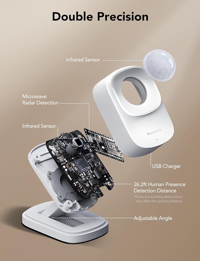 GoveeLife Human Presence Sensor, 2.4 GHz Wi-Fi Required, Smart mmWave Radar & PIR Wired Motion Sensor, Zone Positioning, Multi-Person Detection, Support Alexa & Google Home, for Indoor Home Automation