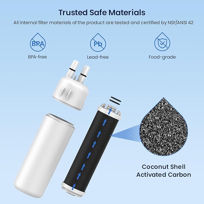 GLACIER FRESH EDR1RXD1 Refrigerator Water Filter Compatible with W10295370A, EDR1RXD1, WHR1RXD1, KAD1RXD1, Filter 1, W10295370, P4RFWB, P8RFWB2L, 46-9930, 46-9081 Refrigerator Water Filter 3 Pack