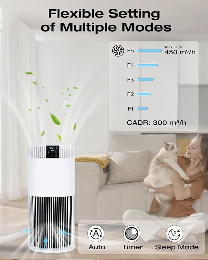 Air Purifier for Home Bedroom up to 1300 ft², HEPA Air purifier with PM 2.5 Display for Home Pets with Washable Pre-Filter, White