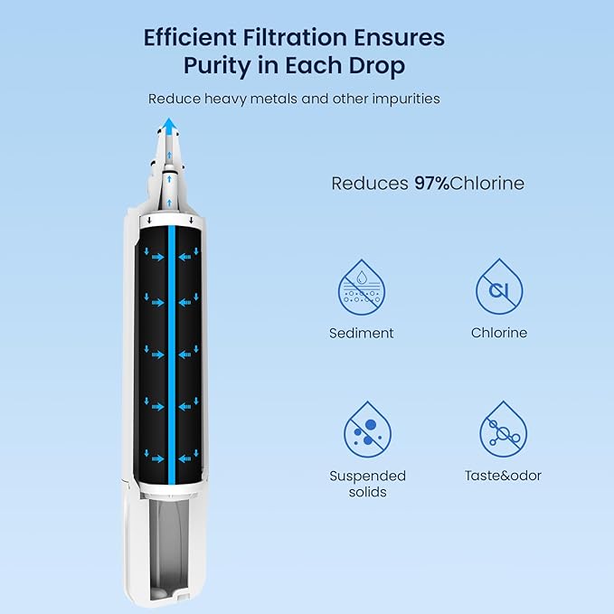 GLACIER FRESH Water Filter Replacement for Sub-Zero 4204490, 4290510, 9030868 Refrigerator Water Filter, 3 Pack