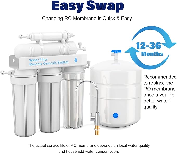 100 GPD RO Membrane with Reverse Osmosis Membrane Housing Set, Reverse Osmosis Filter Replacement Kit, RO Membrane Housing Set for DIY RO Water System & Maple Syrup Reverse Osmosis System