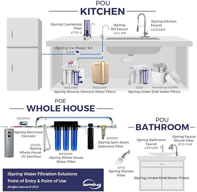 iSpring GA1-AB Heavy-Duty Contemporary Non-Air Gap RO Faucet – Premium Lead-Free Design for RO Filtration Systems & Bar Sinks, Antique Brass
