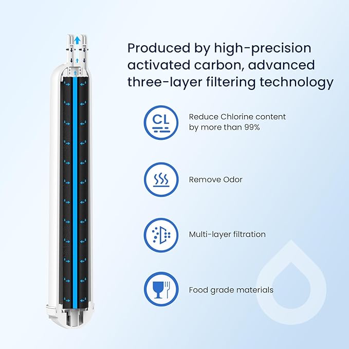 GLACIER FRESH EDR3RXD1 Refrigerator Water Filter, Compatible with 4396841, KAD3RXD1, WHR3RXD1, 4396841, 4396710, Filter 3, 46-9083,46-9030, 9030, 9083 Refrigerator Water Filter, 3+3 Packs