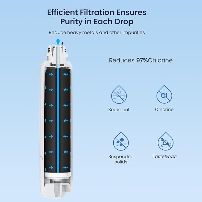 GLACIER FRESH Compatible with Samsung DA29-00020B Refrigerator Water Filter, DA29-00020A/B, DA29-00020B-1, HAF-CIN/EXP, 46-9101, RF4267HARS For French Door Fridge Kitchen (Pack of 1)