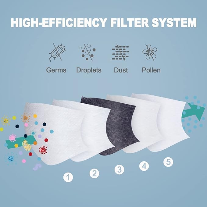 Tomorotec Kids’ Size Face Mask Filter Set [40-Pack] 5-Layer Value Pack DIY Craft for Indoor and Outdoor Activities
