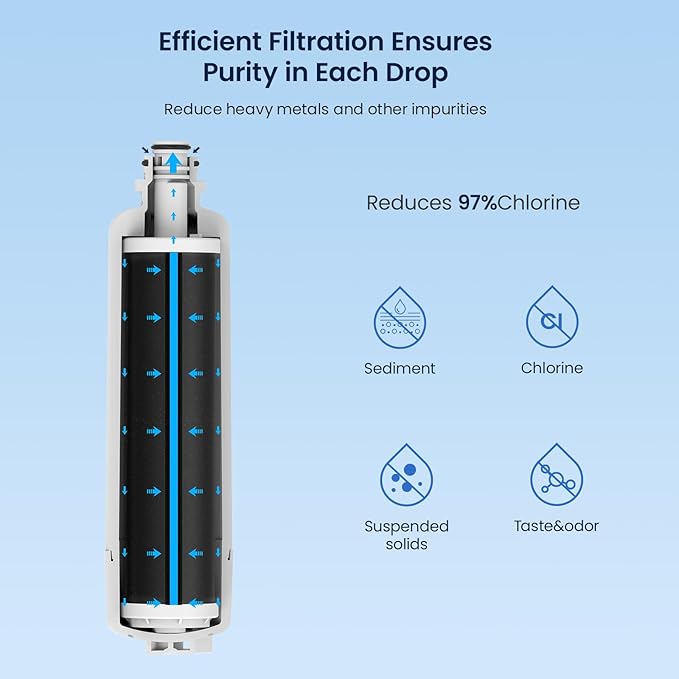 GLACIER FRESH Replacement for Bosch 11025825 Ultra Clarity Pro Refrigerator Water Filter BORPLFTR50, Compatible with KWF 2000, 12028325, 11032531, BORPLFTR50, WFC100MF, B36CT80SNS, B36CL80ENS (1 Pack)