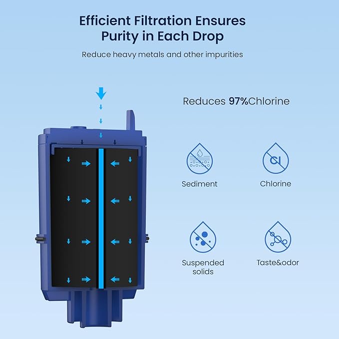 GLACIER FRESH NSF Certified Water Filter - Compatible with PUR® Filters RF9999® and RF-3375 - Replacement Faucet for All PUR® Systems - 3 Pack