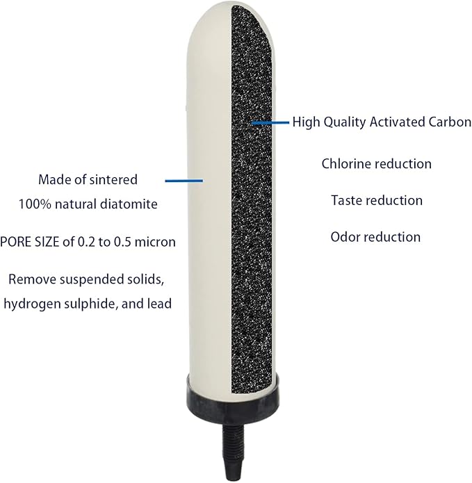 HUINING 4PCS 7-inch Replacement Ceramic Filter Candle with Activated Carbon for Countertop Gravity Water Filter System and Household Water Cooler Filtration Systems