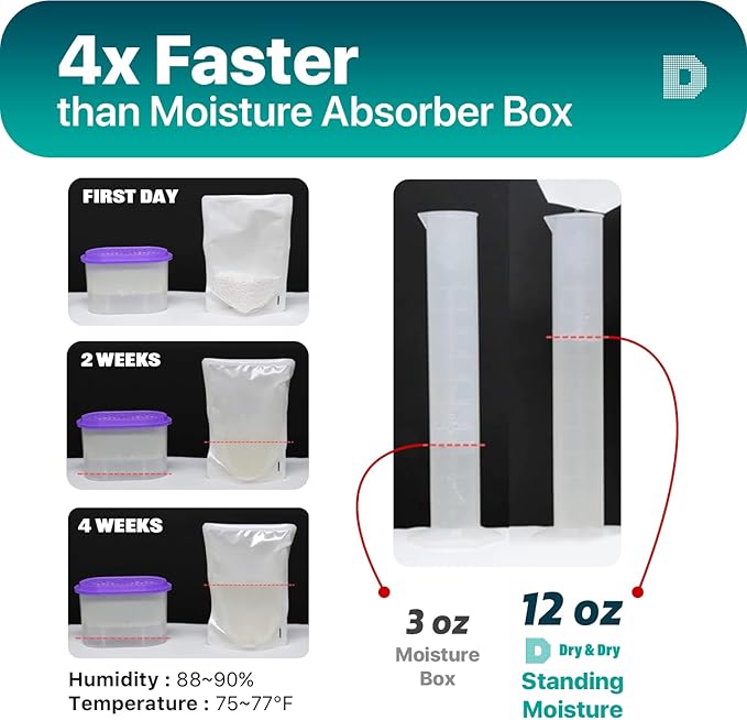 Dry & Dry [2 Packs Standing Moisture Absorbers to Control Excess Moisture for Basement, Closets, Bathrooms, Laundry Rooms - Moisture Absorbers Moisture Absorber