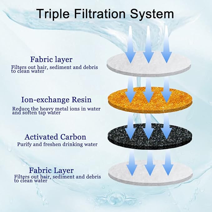 12/16 Pack Cat Water Fountain Filters, Cirfifth Triple Filtration System Pet Cat Fountain Filter Replacement for 84oz/2.5L Automatic Cat Fountain (16 Pack)