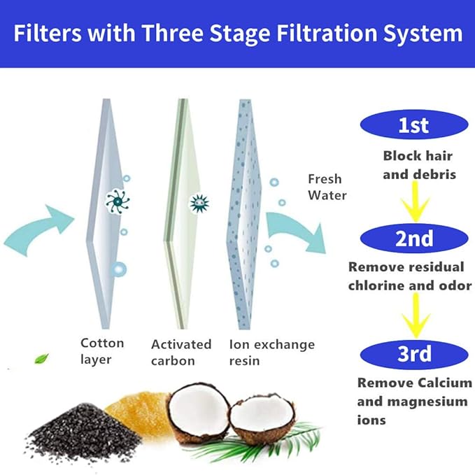 Replacement Filters for Pet Water Fountain - Activated carbon Filters for Cats and Dogs Automatic Water Dispenser (8 Pack)