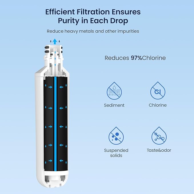 GLACIER FRESH Water Filter LT1000PC Replacement for LG Refrigerator, Compatible with LG LT1000P/PC/PCS, LT1000PC, LT-1000PC, MDJ64844601, ADQ747935 ADQ74793504 Water Filter (1 Pack)