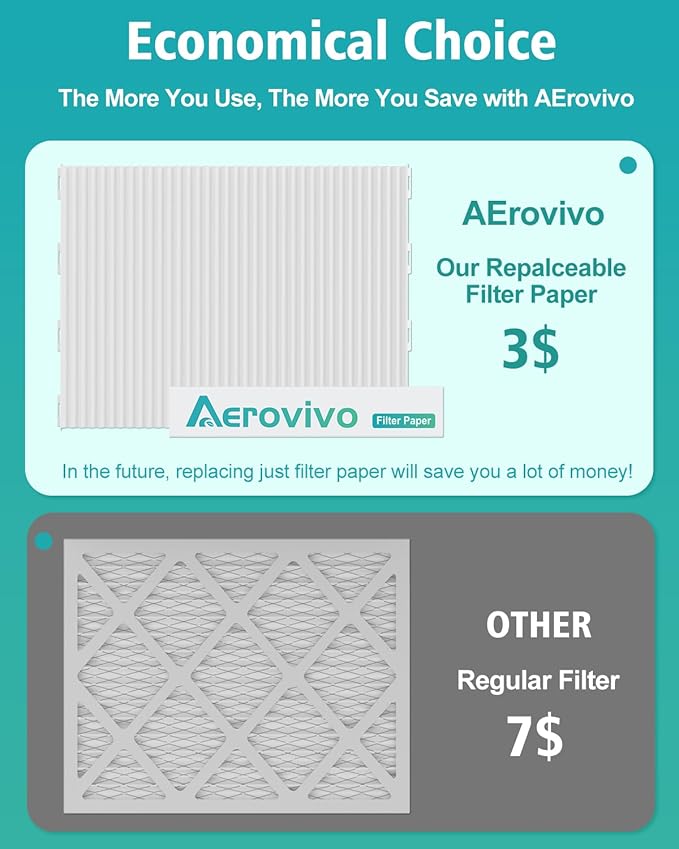 12x12x1 Air Filter Refills, 4 Pack MERV 8 Refills Only for AErovivo Reusable ABS Frame (Not Included)